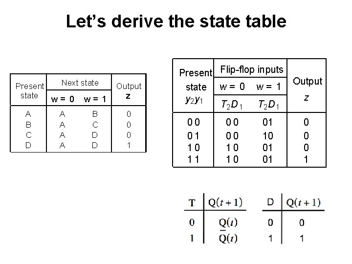 Let’s derive the state table Next state Present state w= 0 w= 1 A