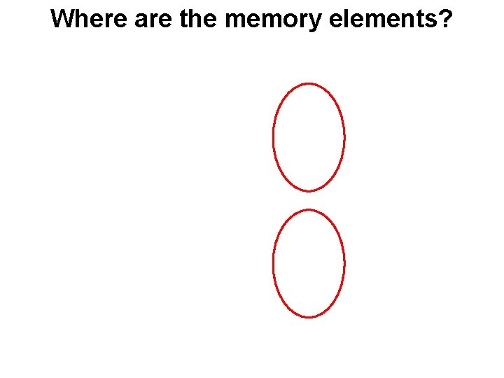 Where are the memory elements? 