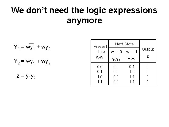 We don’t need the logic expressions anymore Y 1 = wy 1 + wy
