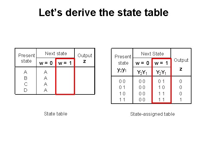 Let’s derive the state table Next state Present state w= 0 w= 1 A