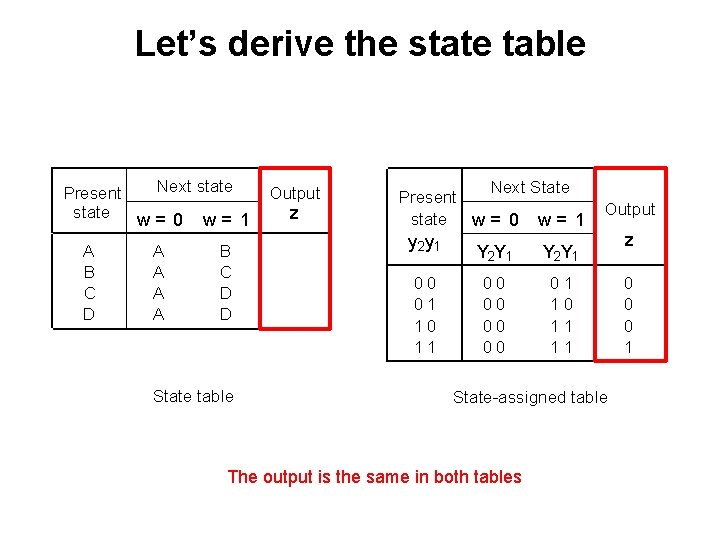 Let’s derive the state table Next state Present state w= 0 w= 1 A