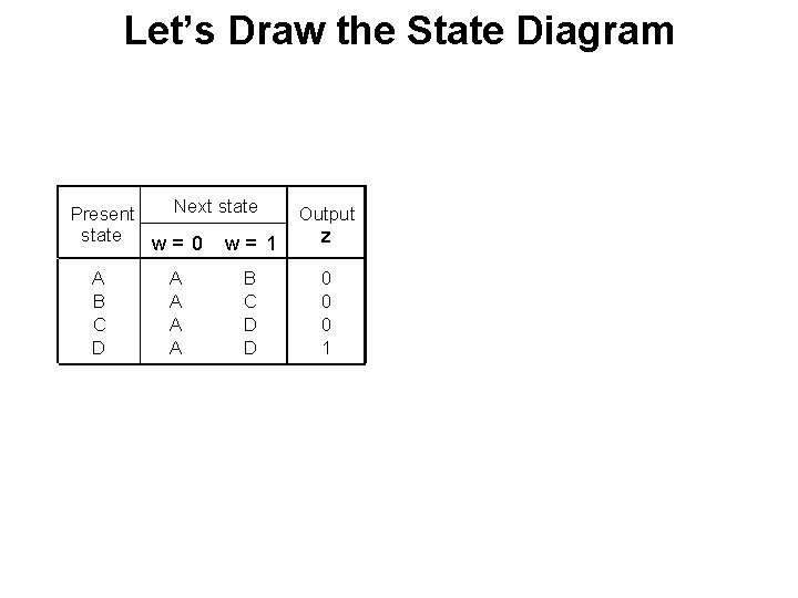 Let’s Draw the State Diagram Next state Present state w= 0 w= 1 A