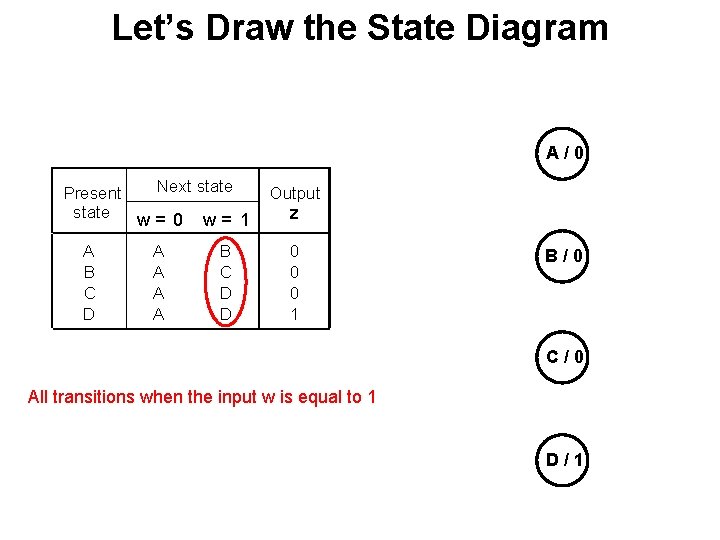 Let’s Draw the State Diagram A/0 Next state Present state w= 0 w= 1