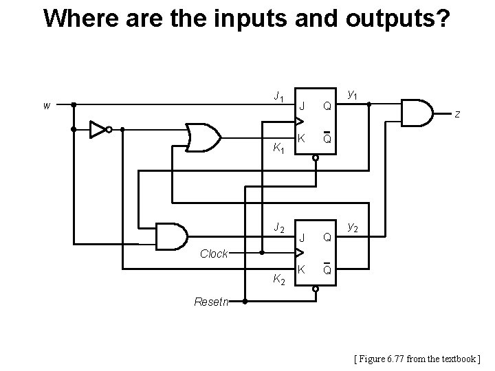 Where are the inputs and outputs? J 1 w K 1 J 2 J