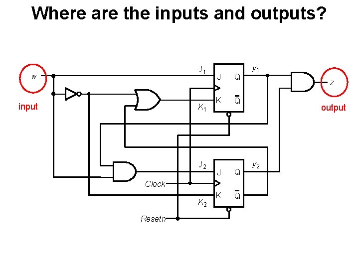 Where are the inputs and outputs? J 1 w input K 1 J 2