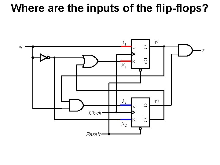 Where are the inputs of the flip-flops? J 1 w K 1 J 2