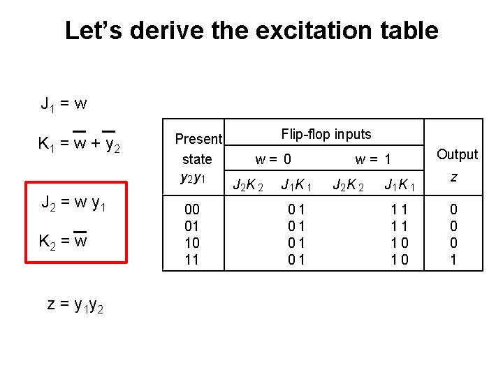 Let’s derive the excitation table J 1 = w K 1 = w +