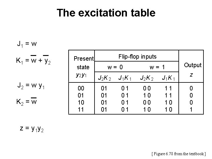 The excitation table J 1 = w K 1 = w + y 2