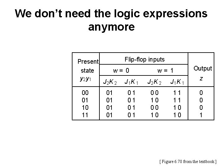 We don’t need the logic expressions anymore Present state y 2 y 1 00