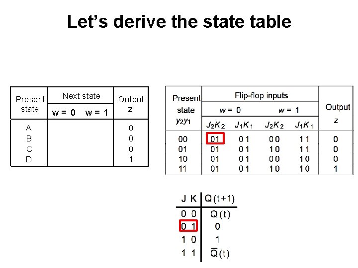 Let’s derive the state table Next state Present state w= 0 w= 1 A