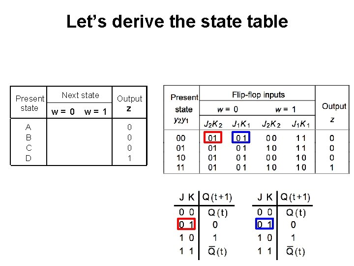 Let’s derive the state table Next state Present state w= 0 w= 1 A