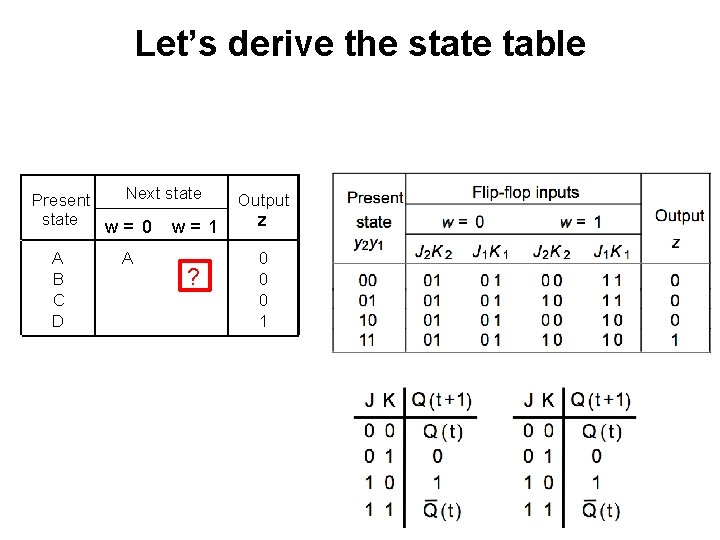 Let’s derive the state table Next state Present state w= 0 w= 1 Output