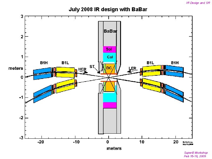 IR Design and SR July 2008 IR design with Ba. Bar Super. B Workshop