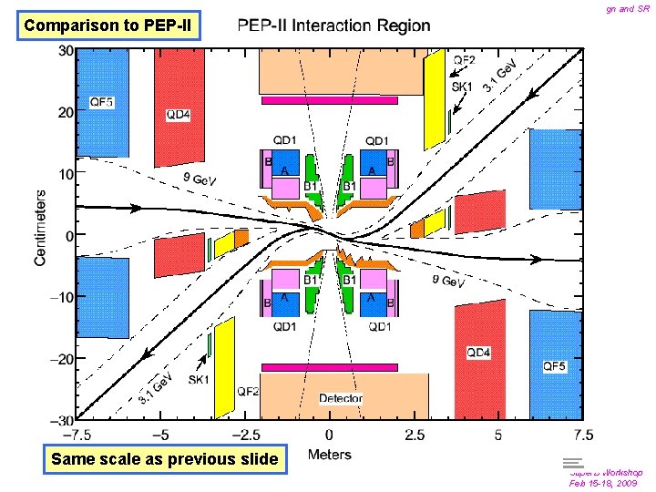 IR Design and SR Comparison to PEP-II Same scale as previous slide Super. B