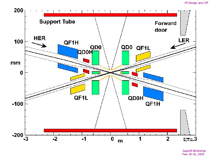 IR Design and SR Super. B Workshop Feb 15 -18, 2009 