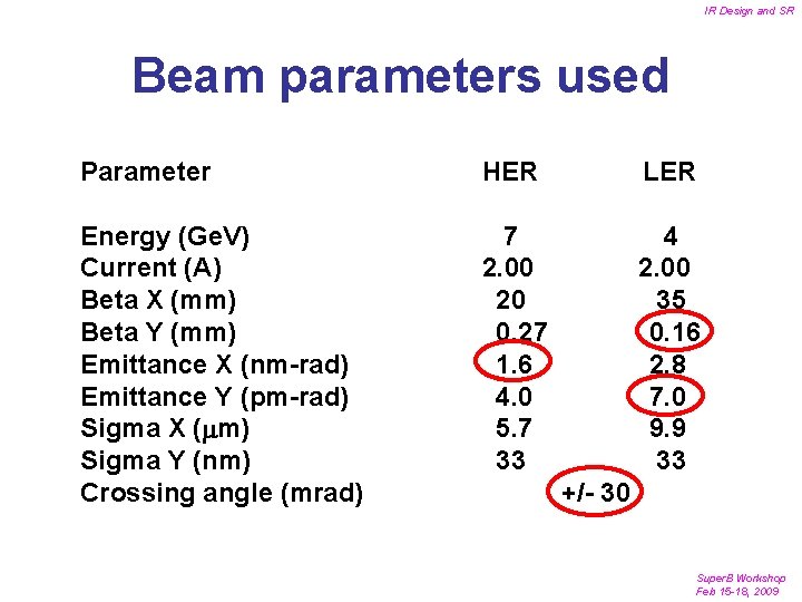 IR Design and SR Beam parameters used Parameter HER LER Energy (Ge. V) Current