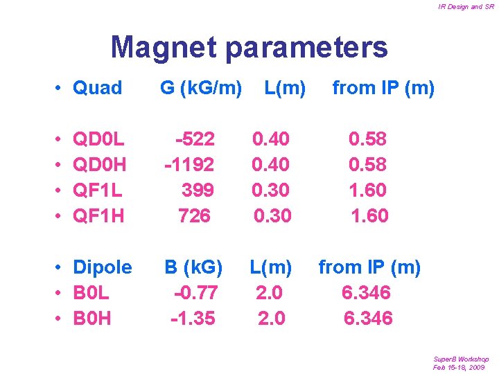 IR Design and SR Magnet parameters • Quad G (k. G/m) • • -522