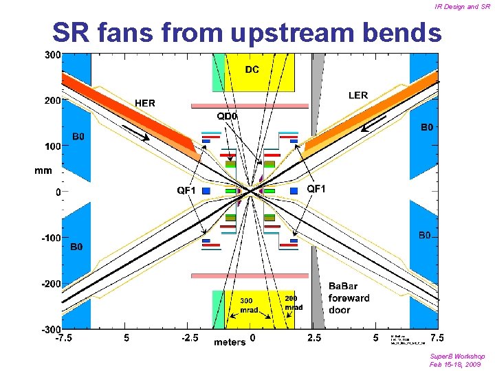 IR Design and SR SR fans from upstream bends Super. B Workshop Feb 15