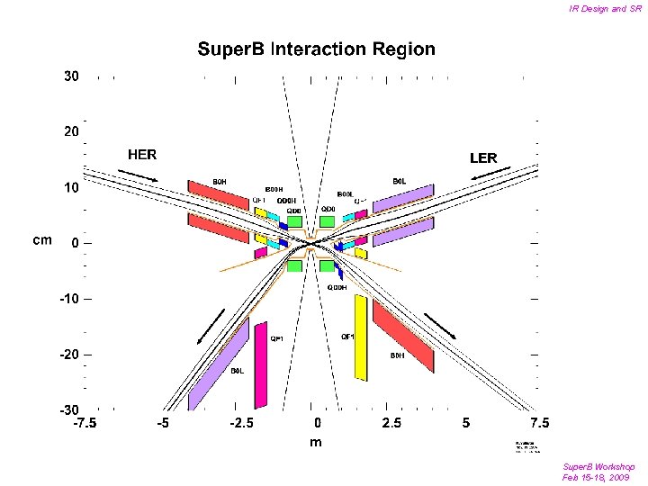 IR Design and SR Super. B Workshop Feb 15 -18, 2009 