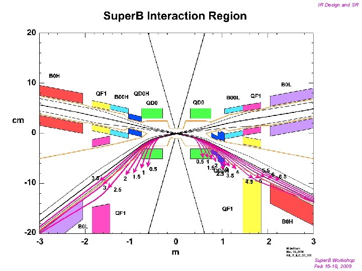 IR Design and SR Super. B Workshop Feb 15 -18, 2009 