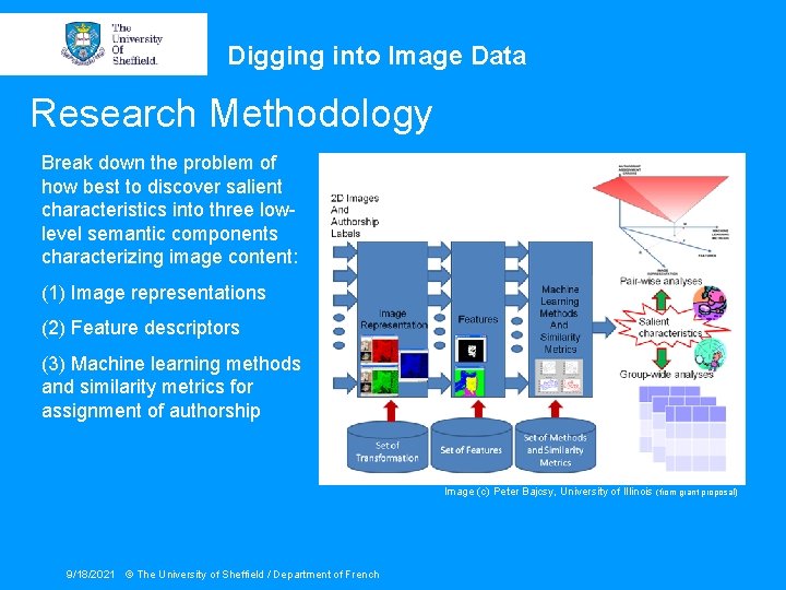 Digging into Image Data Research Methodology Break down the problem of how best to