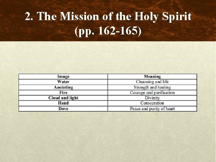 2. The Mission of the Holy Spirit (pp. 162 -165) 