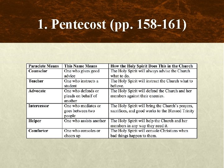 1. Pentecost (pp. 158 -161) 