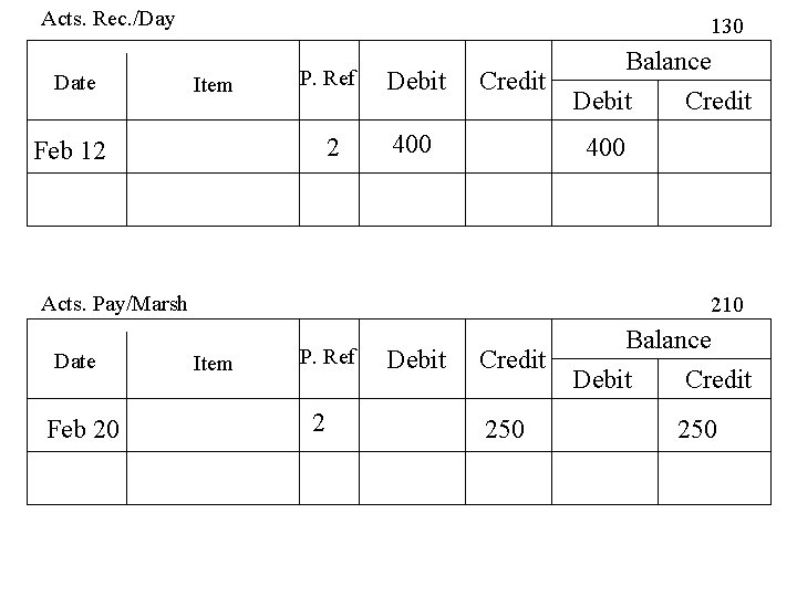 Acts. Rec. /Day Date 130 Item P. Ref Debit 2 400 Feb 12 Credit