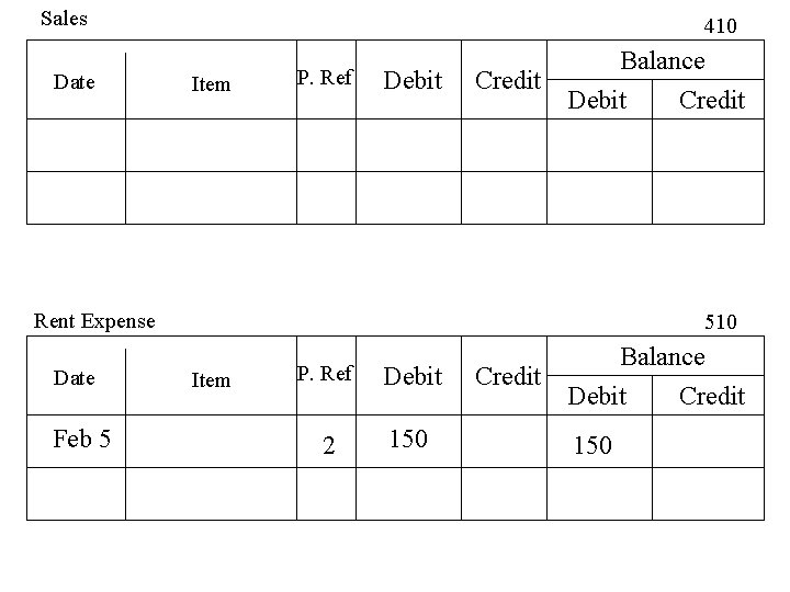 Sales Date 410 Item P. Ref Debit Credit Balance Debit Credit Rent Expense Date