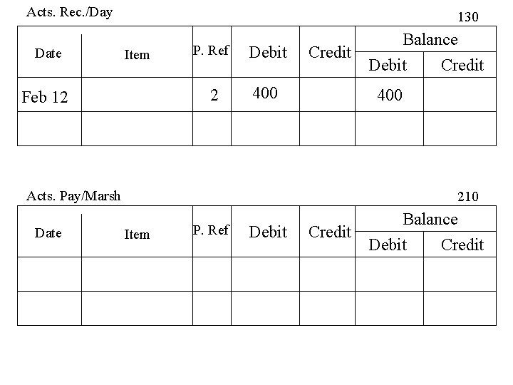 Acts. Rec. /Day Date 130 Item Feb 12 P. Ref Debit 2 400 Credit