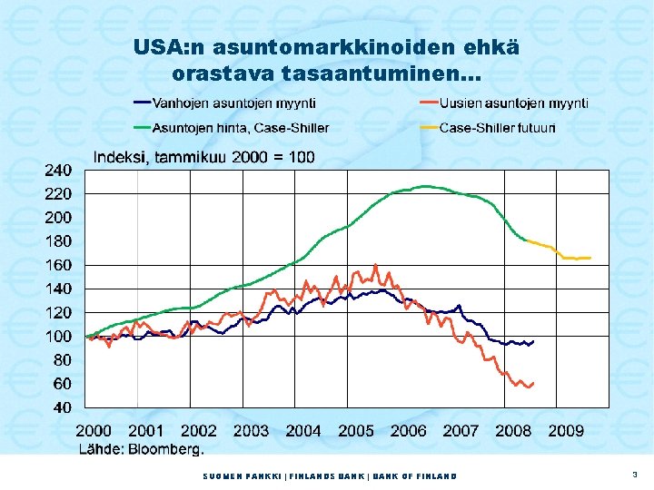 USA: n asuntomarkkinoiden ehkä orastava tasaantuminen. . . SUOMEN PANKKI | FINLANDS BANK |