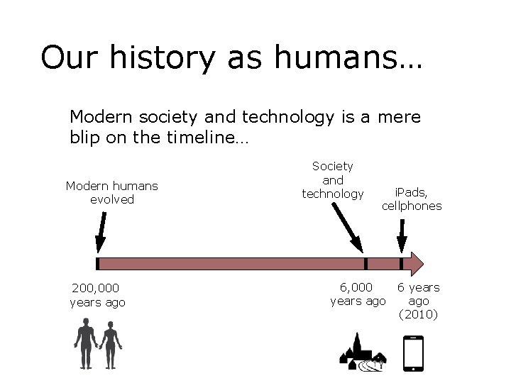 Our history as humans… Modern society and technology is a mere blip on the