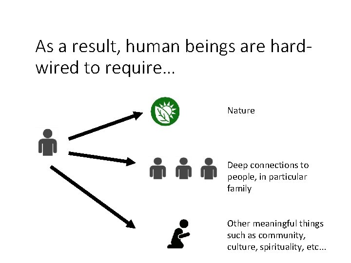 As a result, human beings are hardwired to require… Nature Deep connections to people,