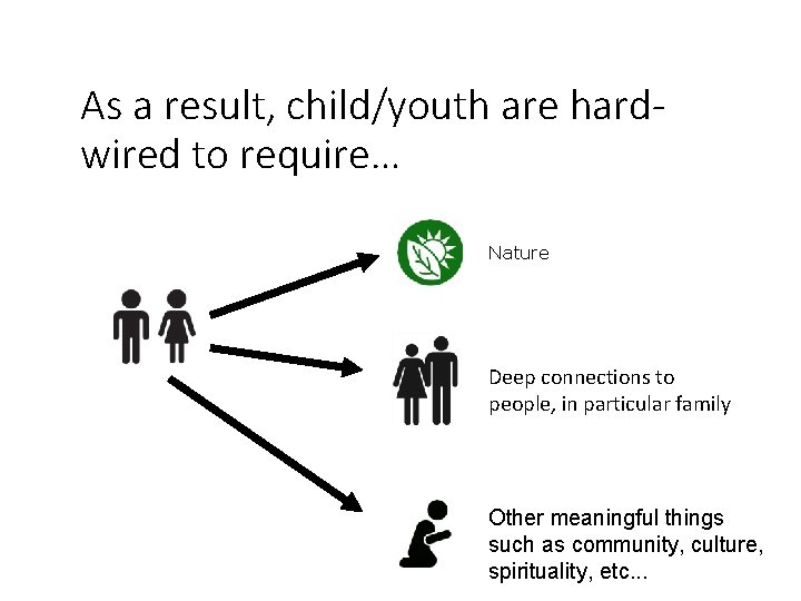 As a result, child/youth are hardwired to require… Nature Deep connections to people, in