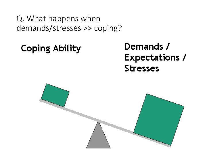 Q. What happens when demands/stresses >> coping? Coping Ability Demands / Expectations / Stresses