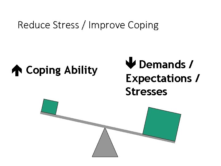 Reduce Stress / Improve Coping Ability Demands / Expectations / Stresses 