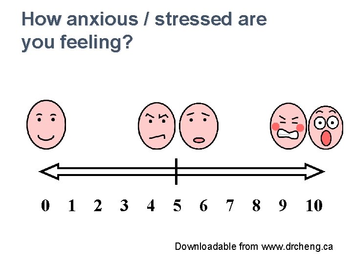 How anxious / stressed are How stressed are you? you feeling? 0 1 2