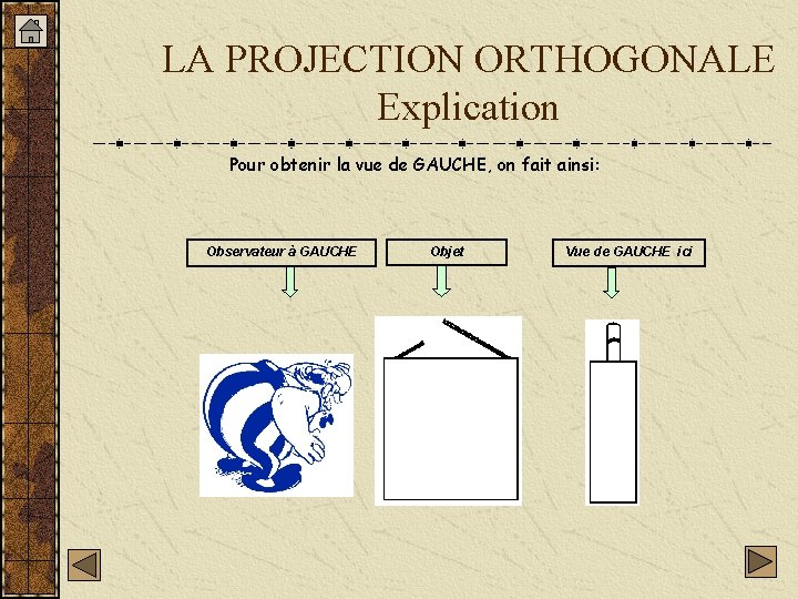 LA PROJECTION ORTHOGONALE Explication Pour obtenir la vue de GAUCHE, on fait ainsi: Observateur