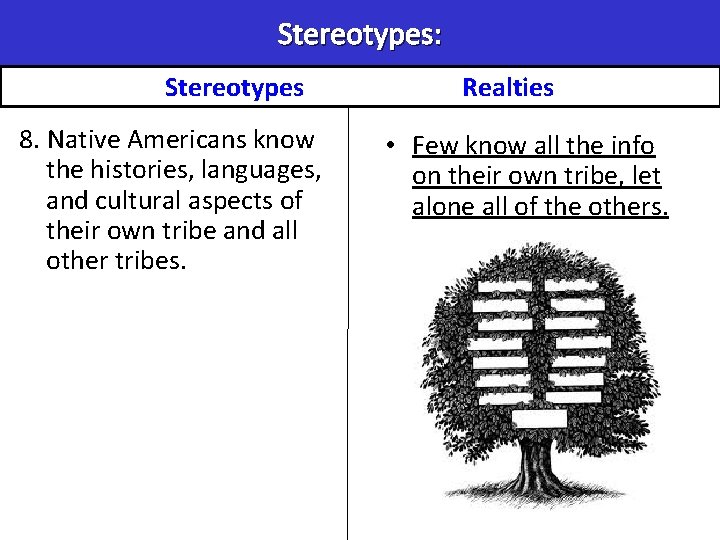 Stereotypes: Stereotypes 8. Native Americans know the histories, languages, and cultural aspects of their Stereotypes: Stereotypes 8. Native Americans know the histories, languages, and cultural aspects of their