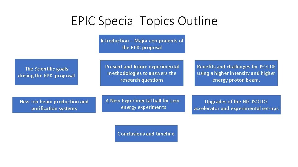 EPIC Special Topics Outline Introduction – Major components of the EPIC proposal The Scientific