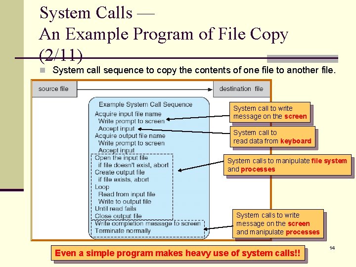 System Calls — An Example Program of File Copy (2/11) n System call sequence