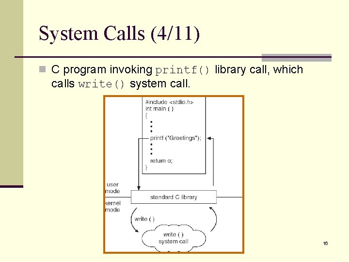 System Calls (4/11) n C program invoking printf() library call, which calls write() system