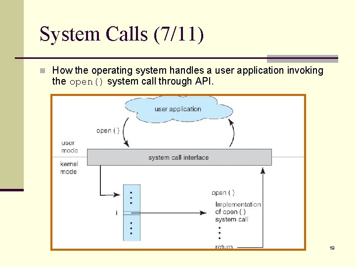 System Calls (7/11) n How the operating system handles a user application invoking the