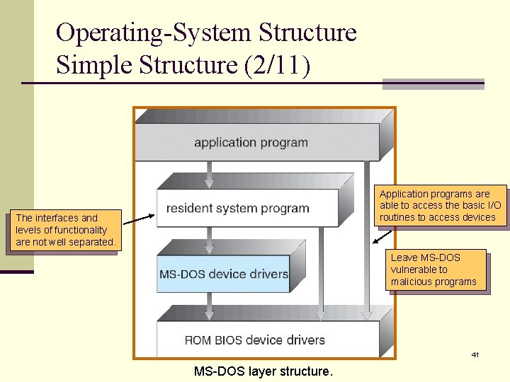 Operating-System Structure Simple Structure (2/11) Application programs are able to access the basic I/O