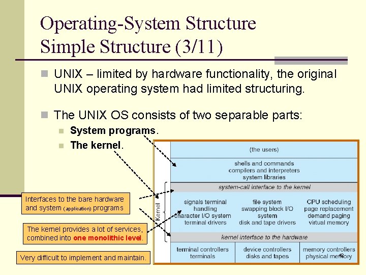 Operating-System Structure Simple Structure (3/11) n UNIX – limited by hardware functionality, the original