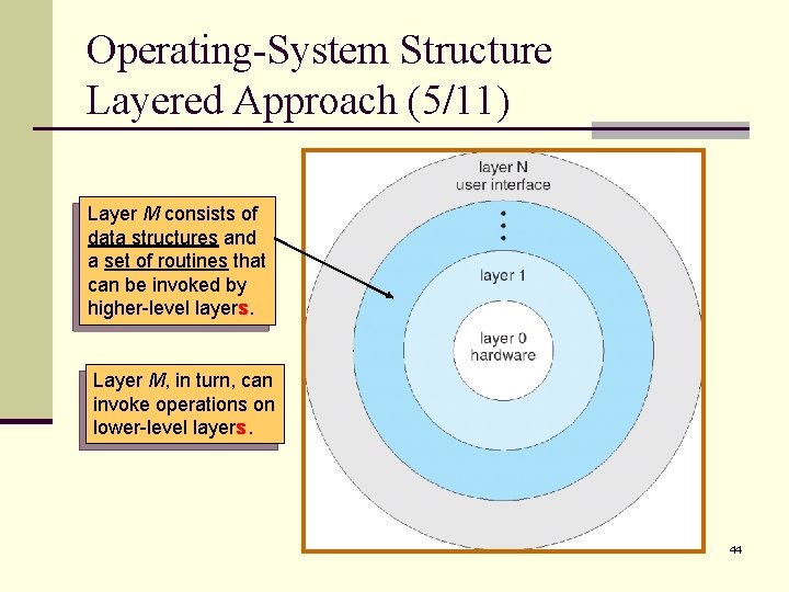 Operating-System Structure Layered Approach (5/11) Layer M consists of data structures and a set