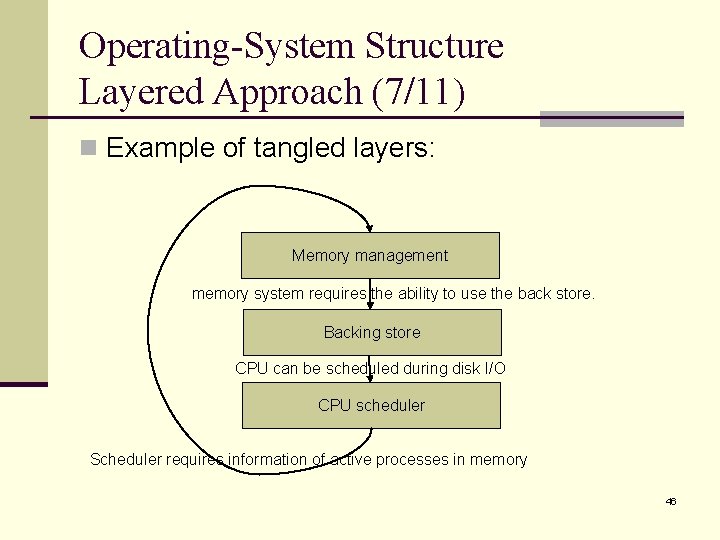 Operating-System Structure Layered Approach (7/11) n Example of tangled layers: Memory management memory system