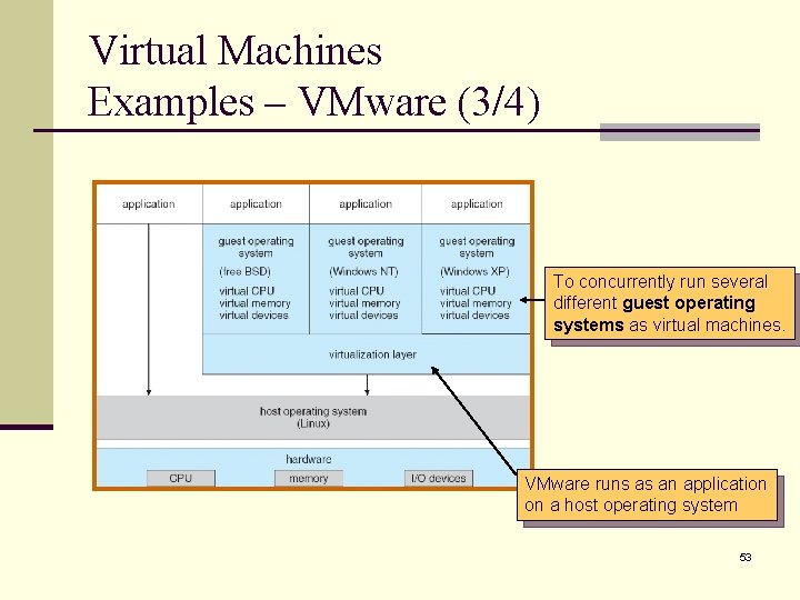Virtual Machines Examples – VMware (3/4) To concurrently run several different guest operating systems