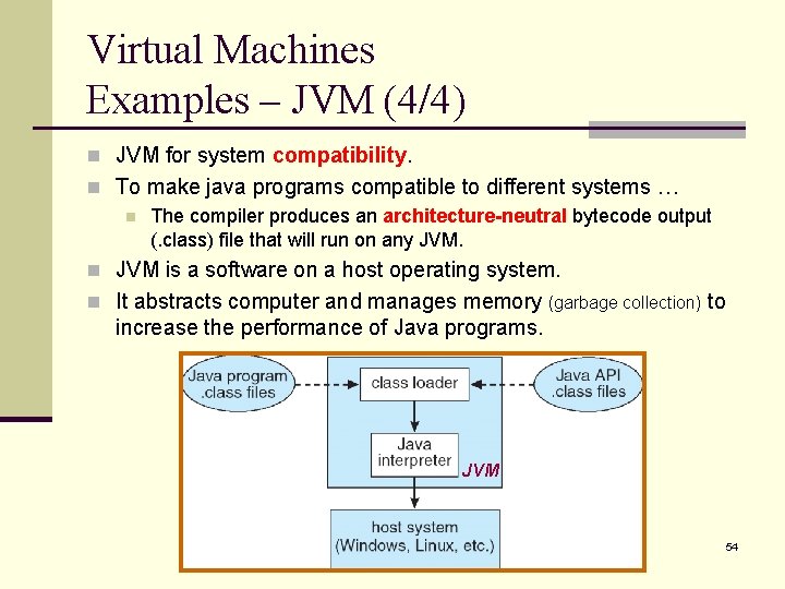 Virtual Machines Examples – JVM (4/4) n JVM for system compatibility. n To make