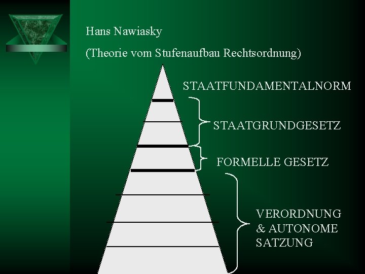 Hans Nawiasky (Theorie vom Stufenaufbau Rechtsordnung) STAATFUNDAMENTALNORM STAATGRUNDGESETZ FORMELLE GESETZ VERORDNUNG & AUTONOME SATZUNG